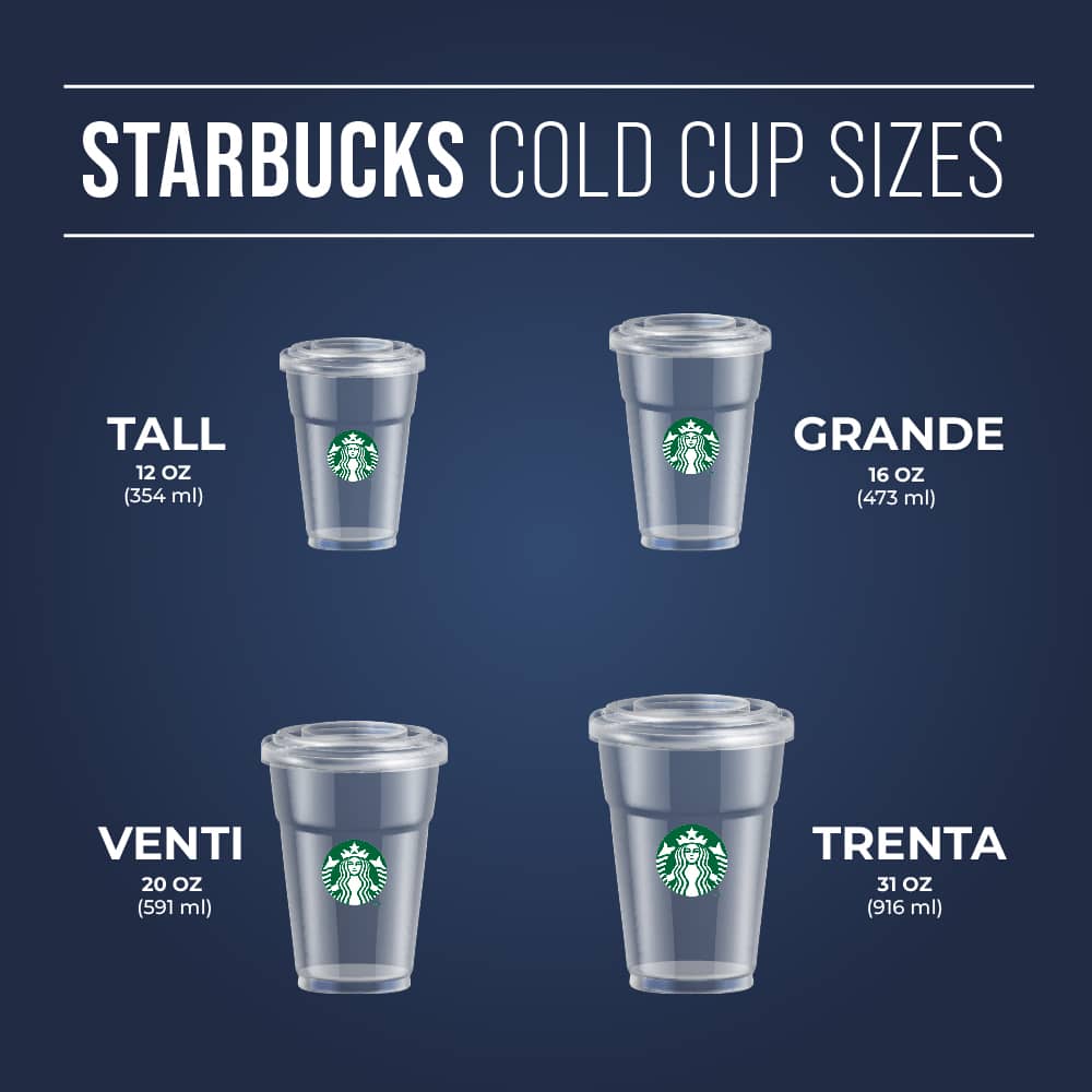 Starbucks Cold Cup Sizes